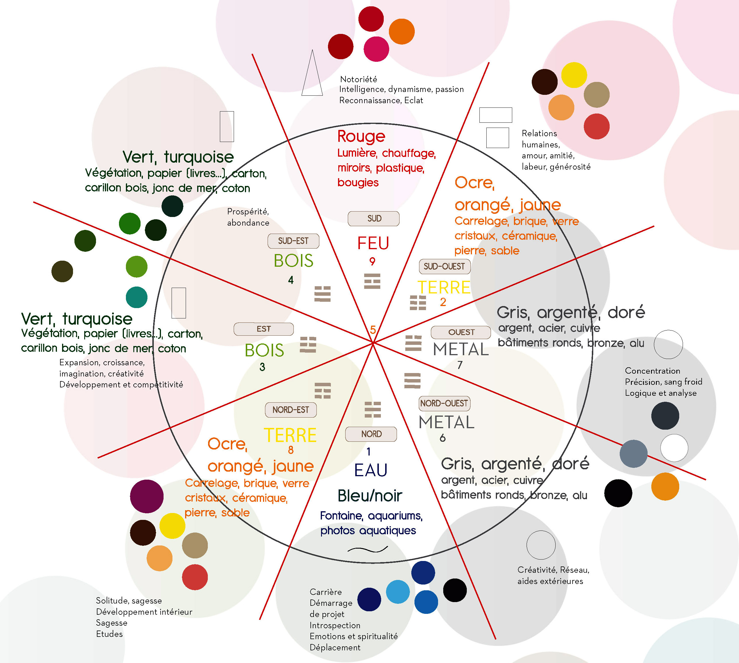 La décoration feng shui le bien-être dans votre maison