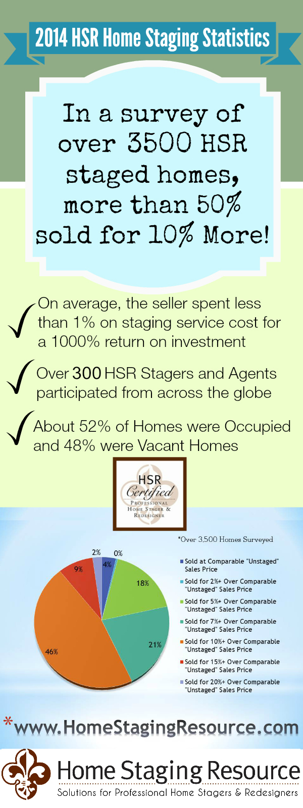 La maison bliss home staging & décoration montmorency