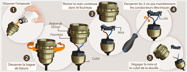 Demonter interrupteur lampe de chevet
