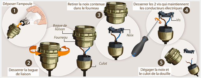 Castorama lampe de chevet enfant