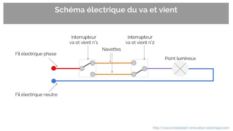 Comment brancher une lampe de chevet