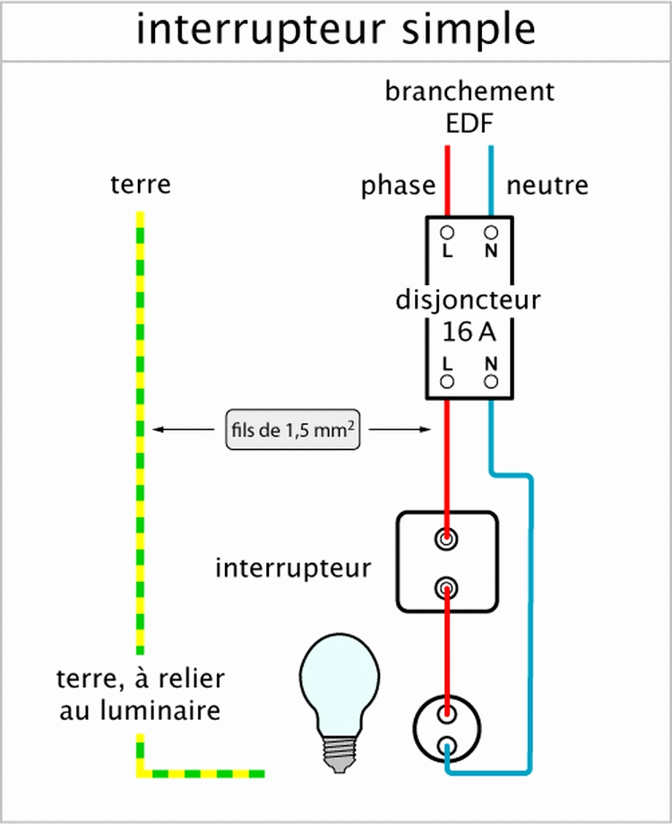 Schema electrique lampadaire