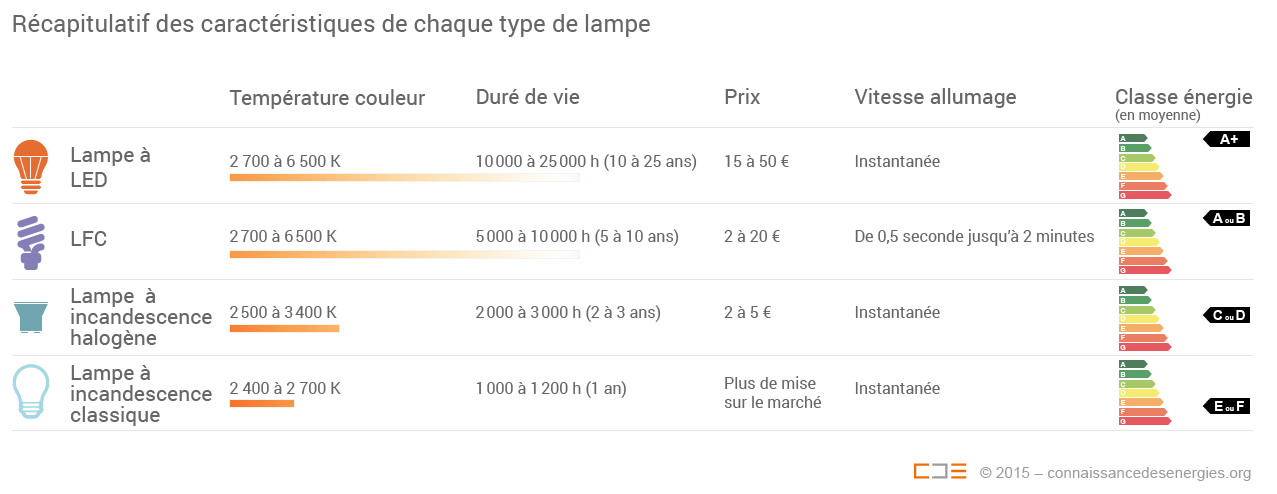 Lampe de chevet enfant touch