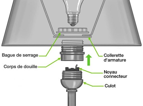 Demonter lampe de chevet