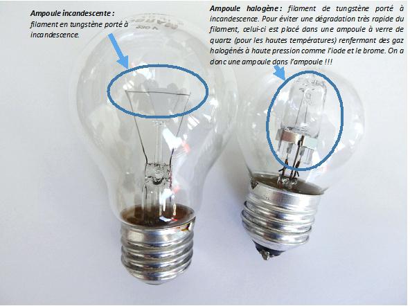 Transformer lampadaire halogène en led