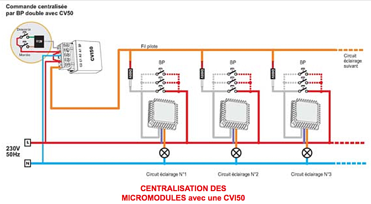 Montage electrique lampe de chevet