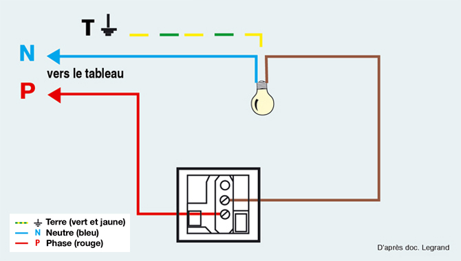 Montage électrique lampe de chevet