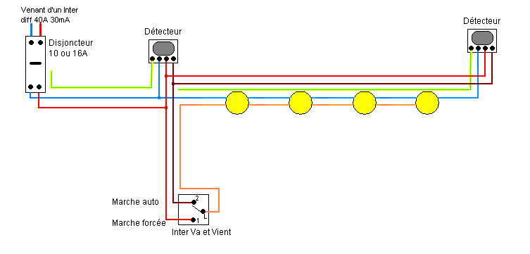 Installer des lampadaire exterieur