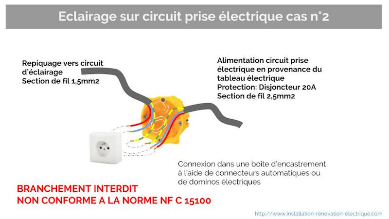 Parties d'une lampe de chevet