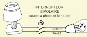 Comment ouvrir un interrupteur de lampe de chevet sans vis