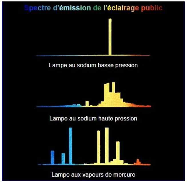 Pollution lumineuse lampadaire